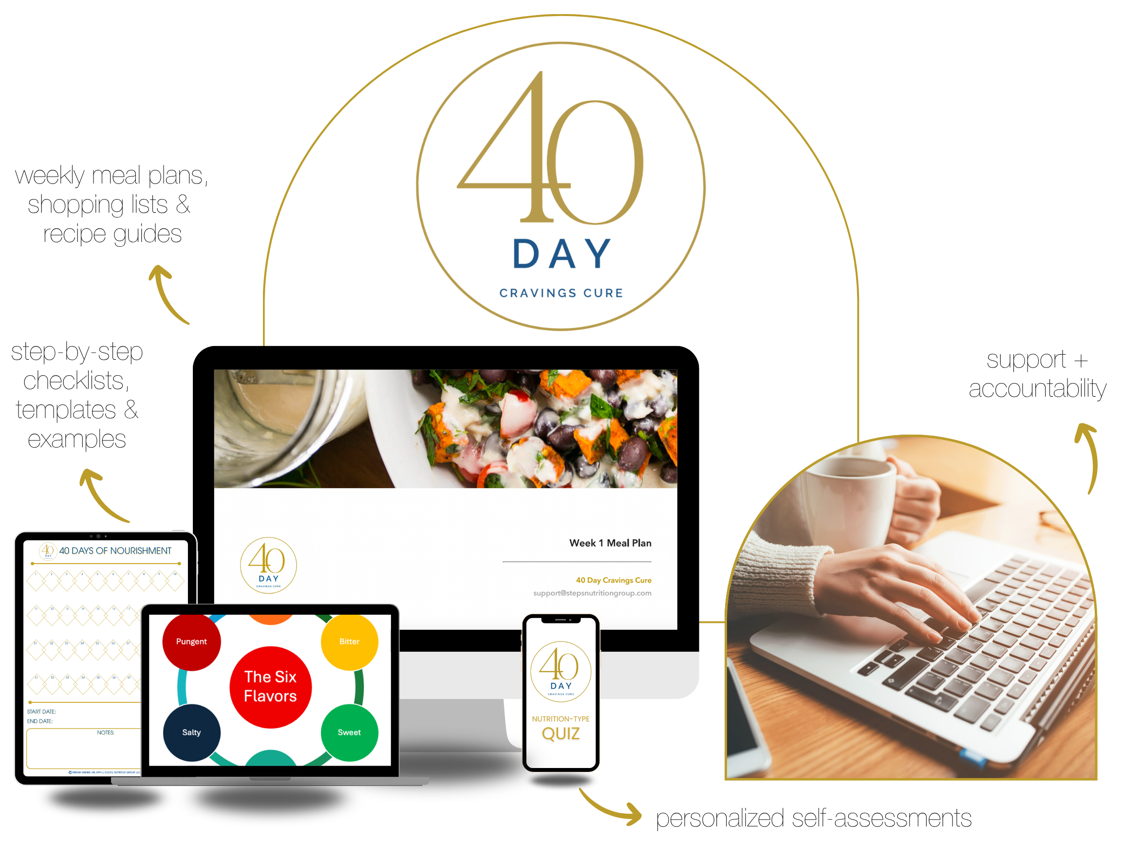 40-Day Metabolic Health Program Mockup